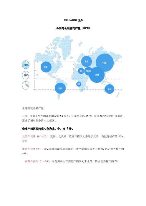 地理素材：全球十大棉花生产国