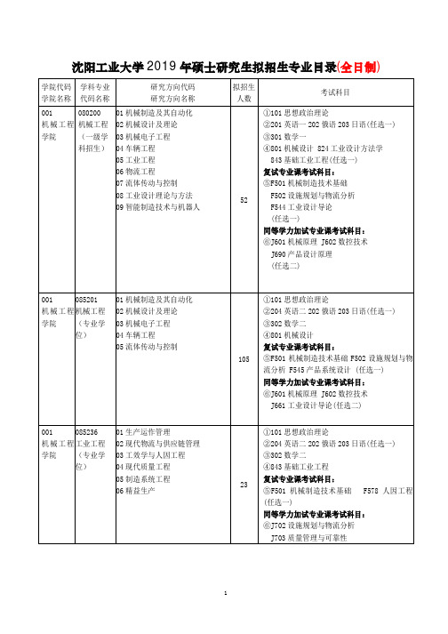 沈阳工业大学2019年硕士研究生拟招生专业目录(全日制)