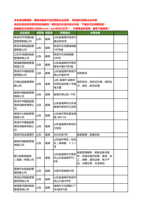 新版山东省威海船舶管理工商企业公司商家名录名单联系方式大全75家