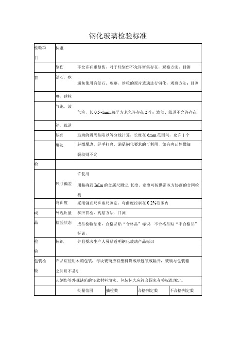 钢化玻璃检验标准