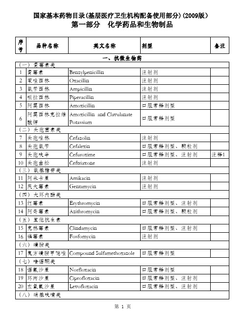 国家基本药物目录(基层医疗卫生机构配备使用部分)(2009版)