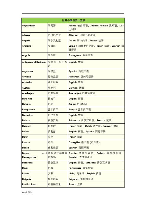 世界各国语言一览表