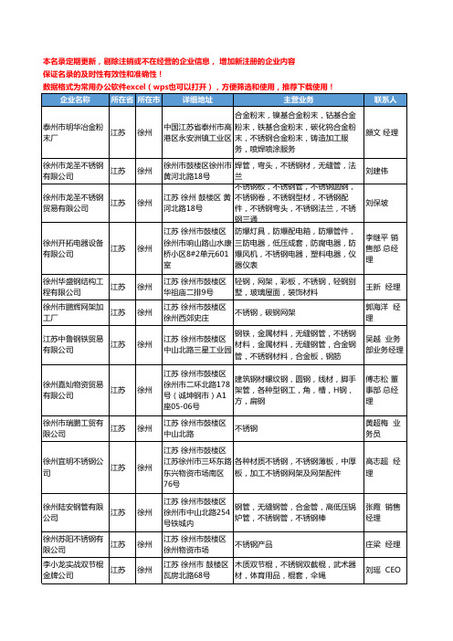 2020新版江苏省徐州不锈钢工商企业公司名录名单黄页大全28家