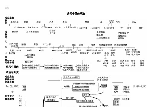 高中历史必修一思维导图