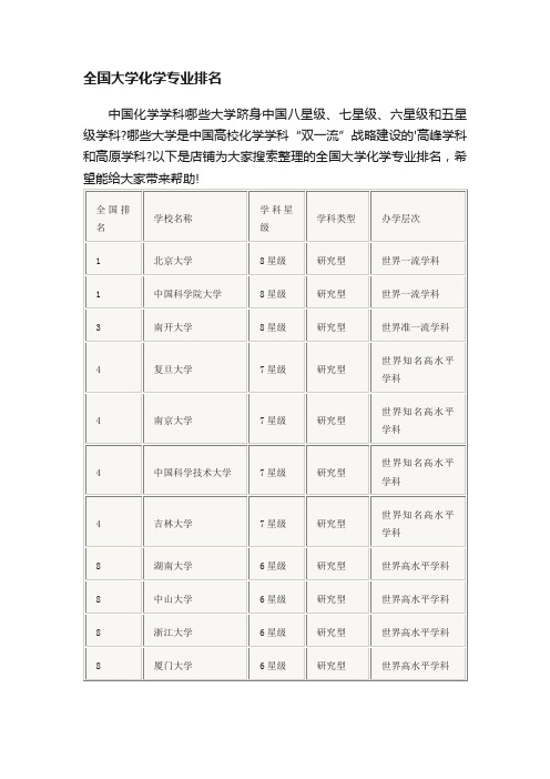 全国大学化学专业排名