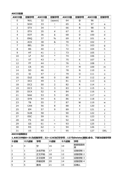 excel颜色对照表和ASCII码