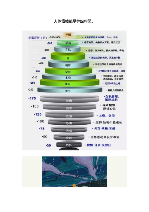 人体情绪能量等级对照。