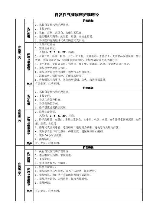 自发性气胸临床护理路径