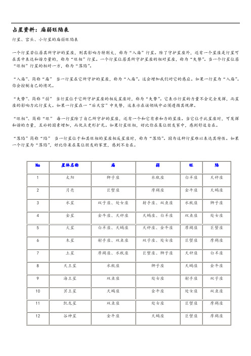 占星行星庙旺落陷表