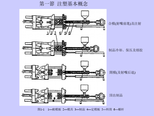 锁模部份机械结构