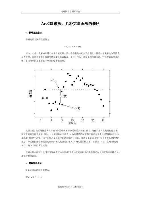 ArcGIS教程：几种克里金法的概述