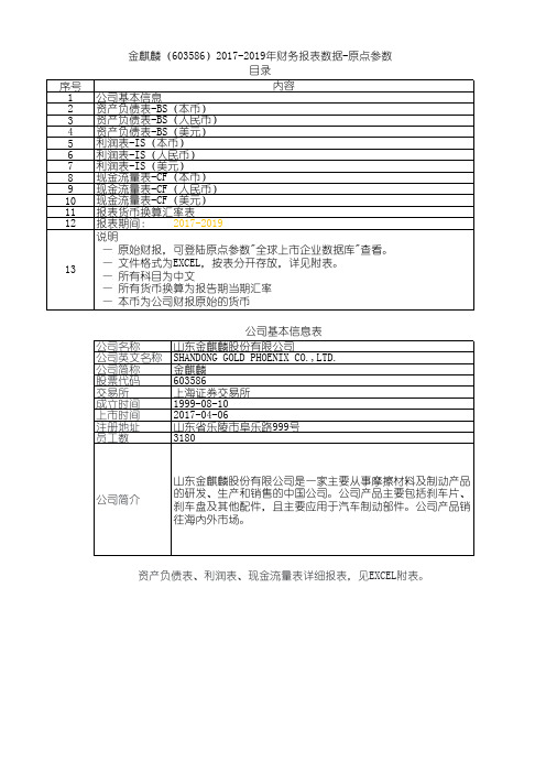 金麒麟(603586)2017-2019年财务报表数据-原点参数