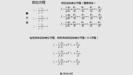 伯努利方程 课件PPT课件