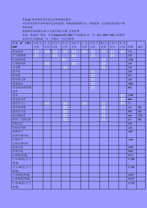 奥迪Q7保养费用周期表