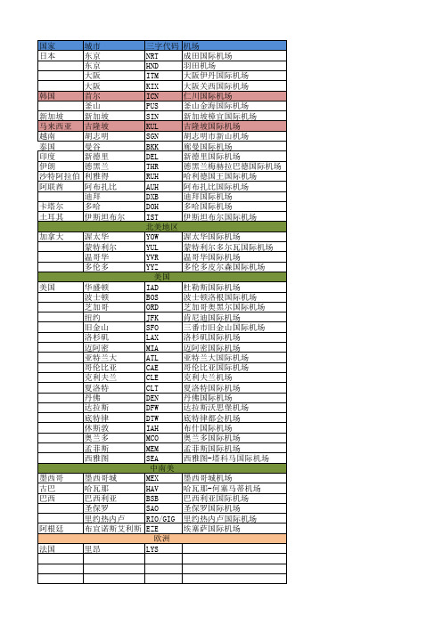 国际部分三字代码