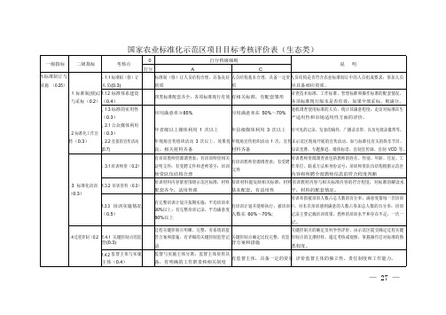 国家农业标准化示范区项目目标考核评价表(生态类)