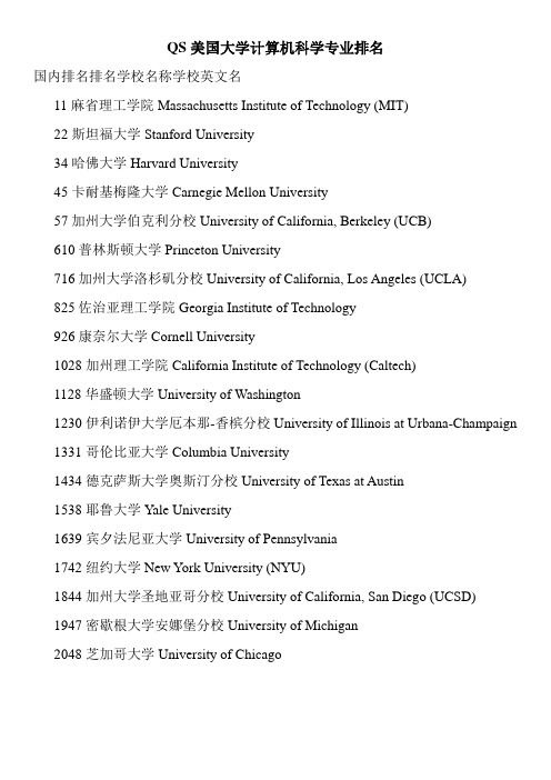 QS美国大学计算机科学专业排名