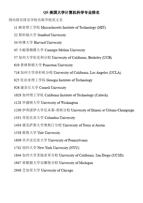 QS美国大学计算机科学专业排名