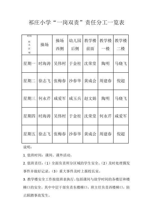 祁庄小学“一岗双责”