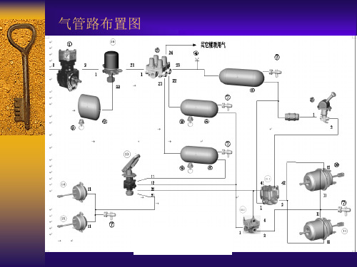 汽车气路原理图讲解