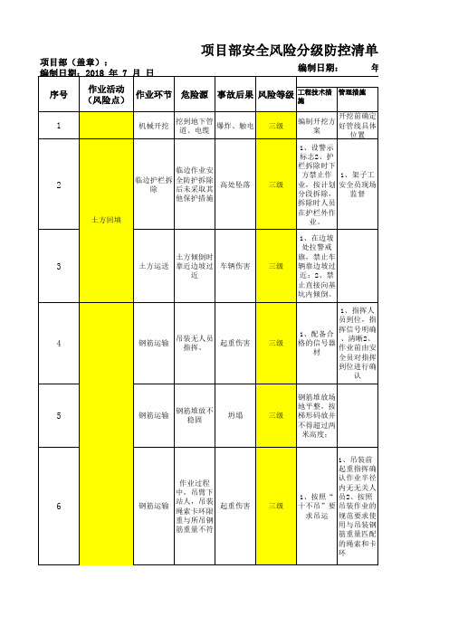 项目部安全生产风险分级清单