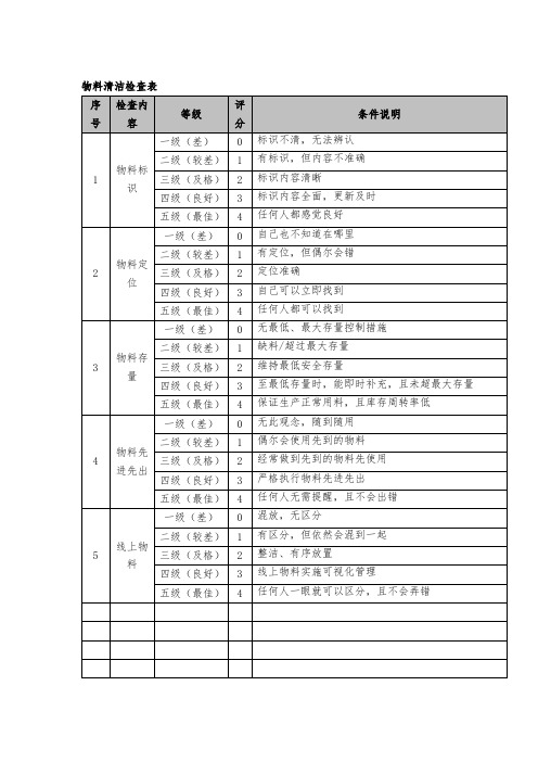 【清洁】物料清洁检查表