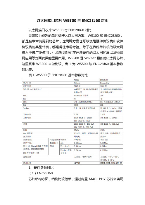 以太网接口芯片W5500与ENC28J60对比