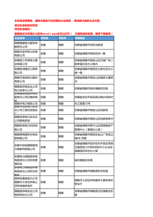 2020新版安徽铜陵电力企业公司名录名单黄页联系方式大全123家