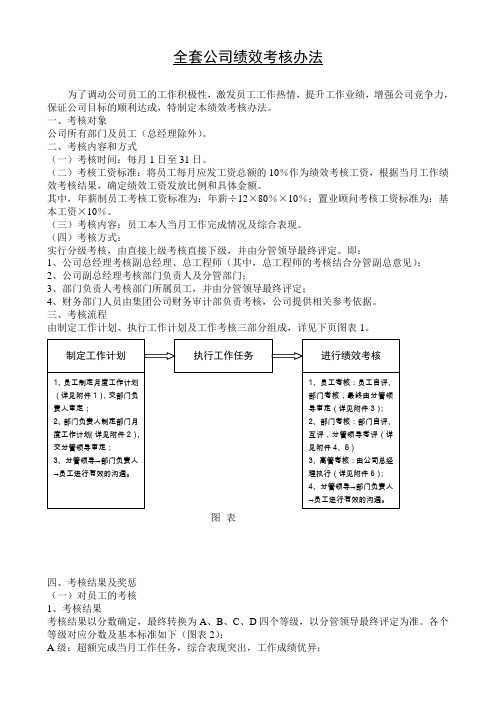 (完整版)全套公司绩效考核管理办法(附表格)