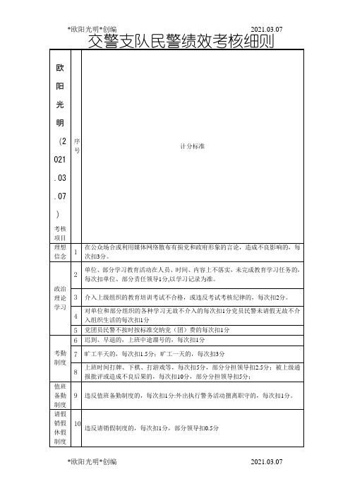 2021年交警支队民警绩效考核细则