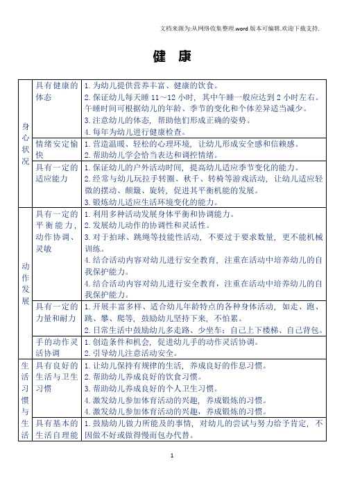 五大领域指南目标及教育建议