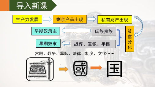 2.4《夏商西周王朝的更替》课件精品-部编版历史七年级上册