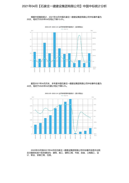 2021年04月【石家庄一建建设集团有限公司】中国中标统计分析