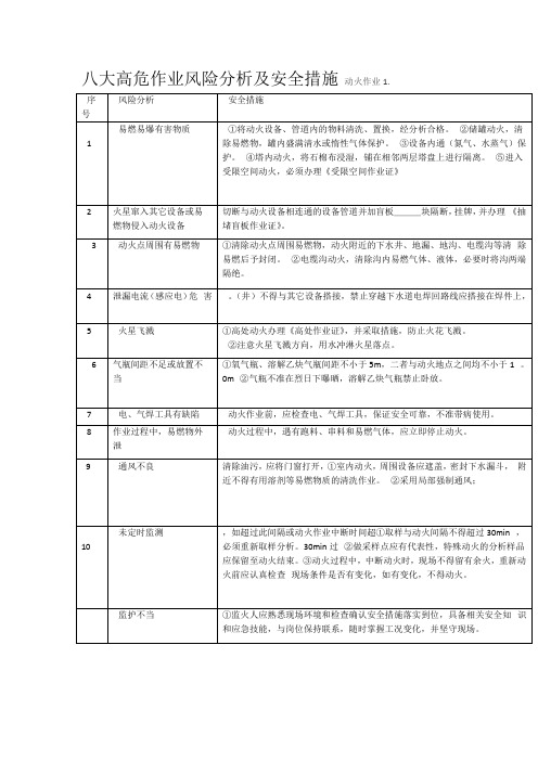 八大高危作业风险分析及安全措施