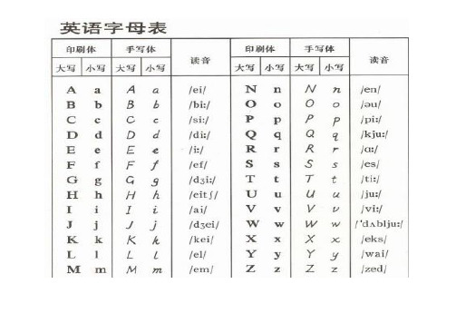 小学英语26个字母