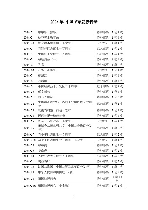 2004年中国邮票发行目录