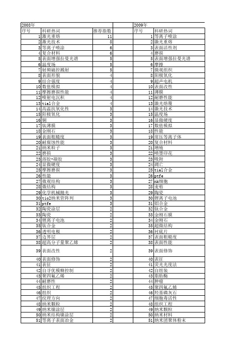 【江苏省自然科学基金】_表面_期刊发文热词逐年推荐_20140819