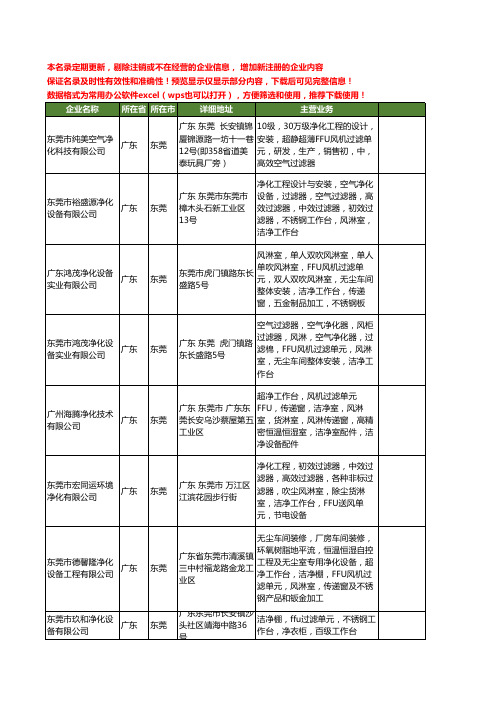 新版广东省东莞ffu风机过滤单元工商企业公司商家名录名单联系方式大全18家