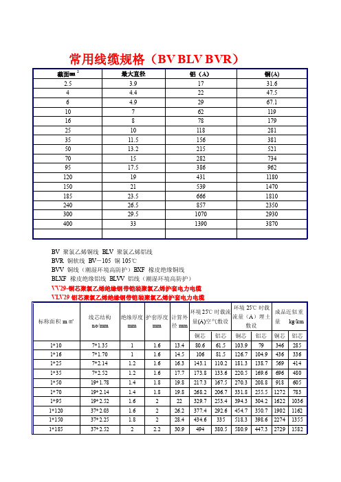 常用线缆规格（BV+BLV+BVR）[整理版]