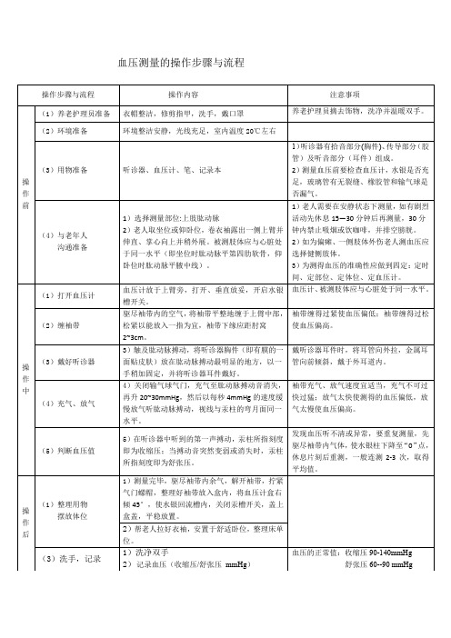 血压的测量步骤及流程