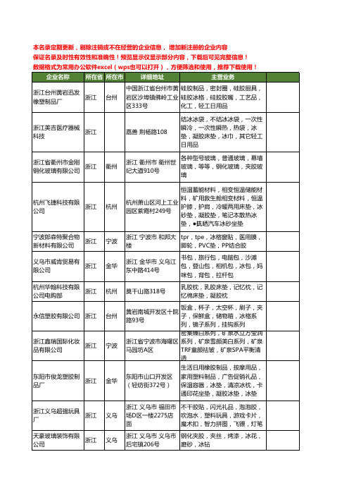 新版浙江省胶冰工商企业公司商家名录名单联系方式大全19家