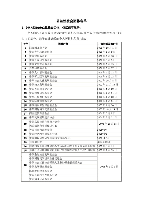 公益性社会团体名单