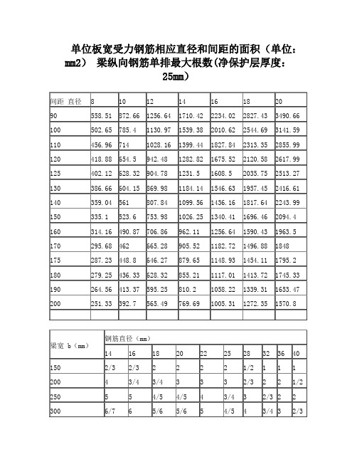 钢筋截面面积表