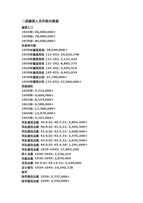 二战德国人员和损失数据