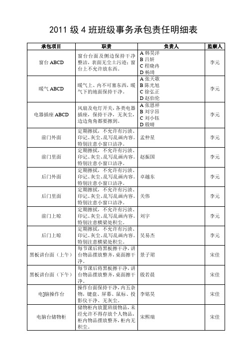 2011级4班班级承包责任明细表