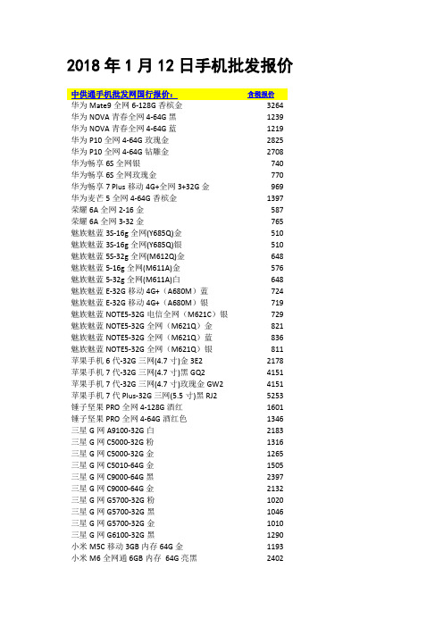 中供通手机批发报价1月12日