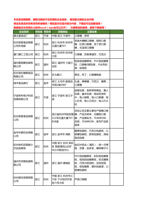 新版浙江省口香糖工商企业公司商家名录名单联系方式大全37家