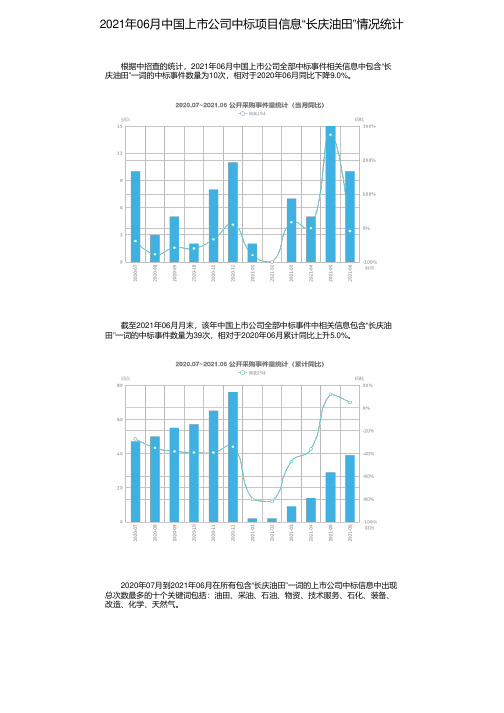 2021年06月中国上市公司中标项目信息“长庆油田”情况统计