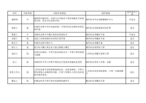 未成年岗位风险评估表