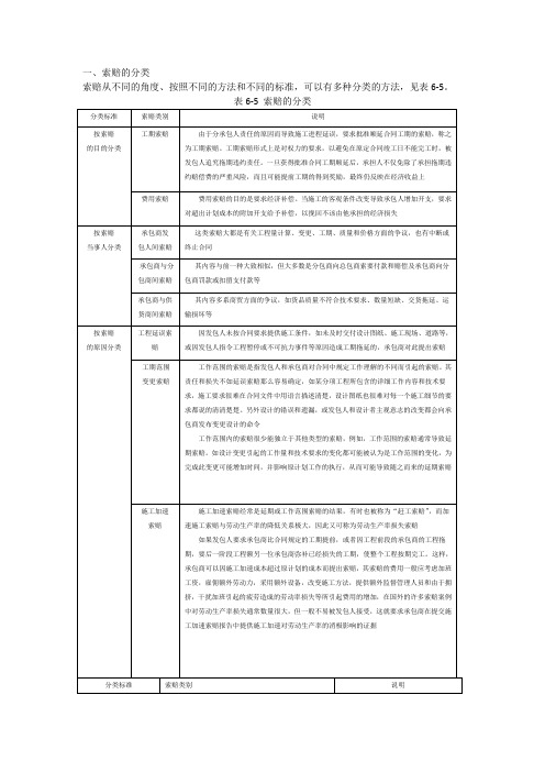 索赔的分类 (3)